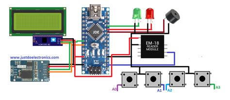 introduction of rfid based attendance system|rfid attendance system using atmega32.